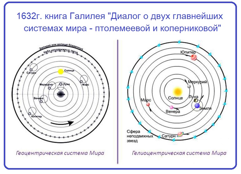 Презентация на тему геоцентрическая система мира