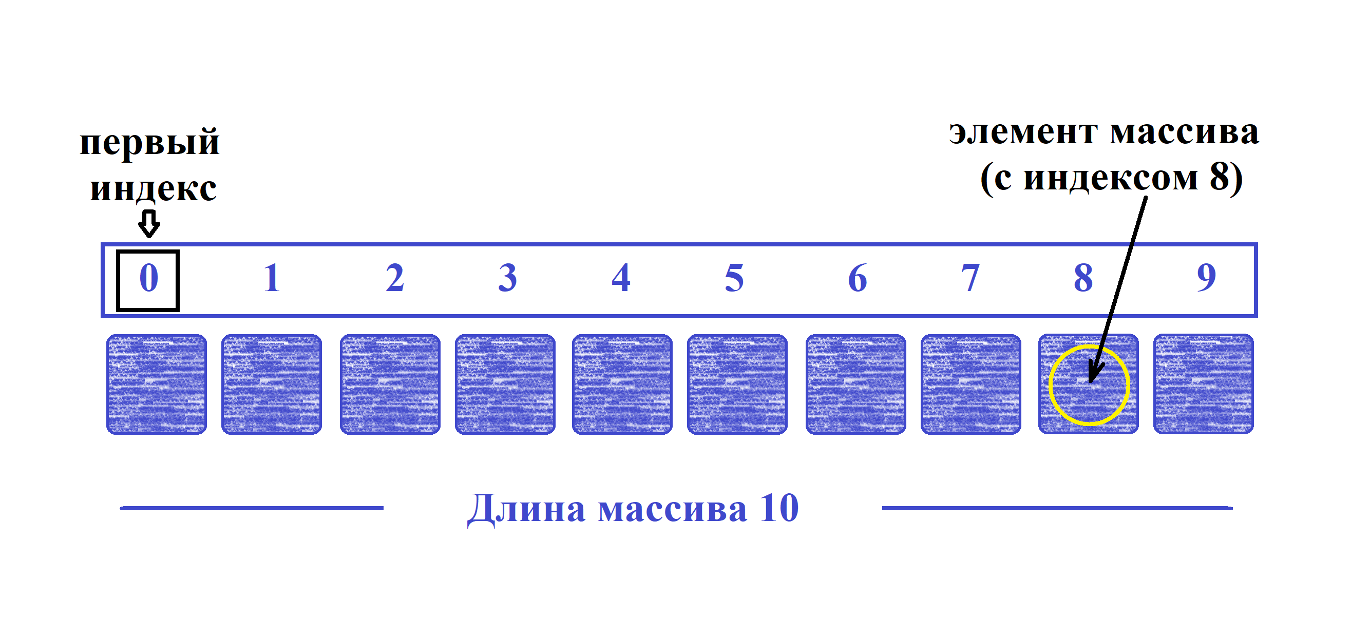 Python. Одномерные массивы - 14 Апреля 2023 - Квантовый паяльник