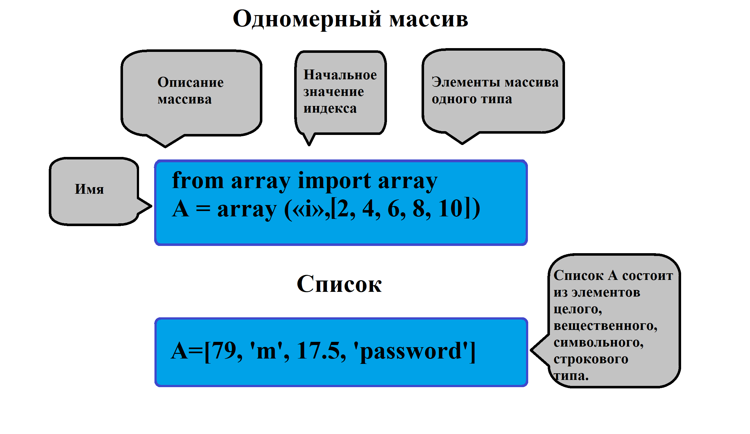 Python. Одномерные массивы - 14 Апреля 2023 - Квантовый паяльник